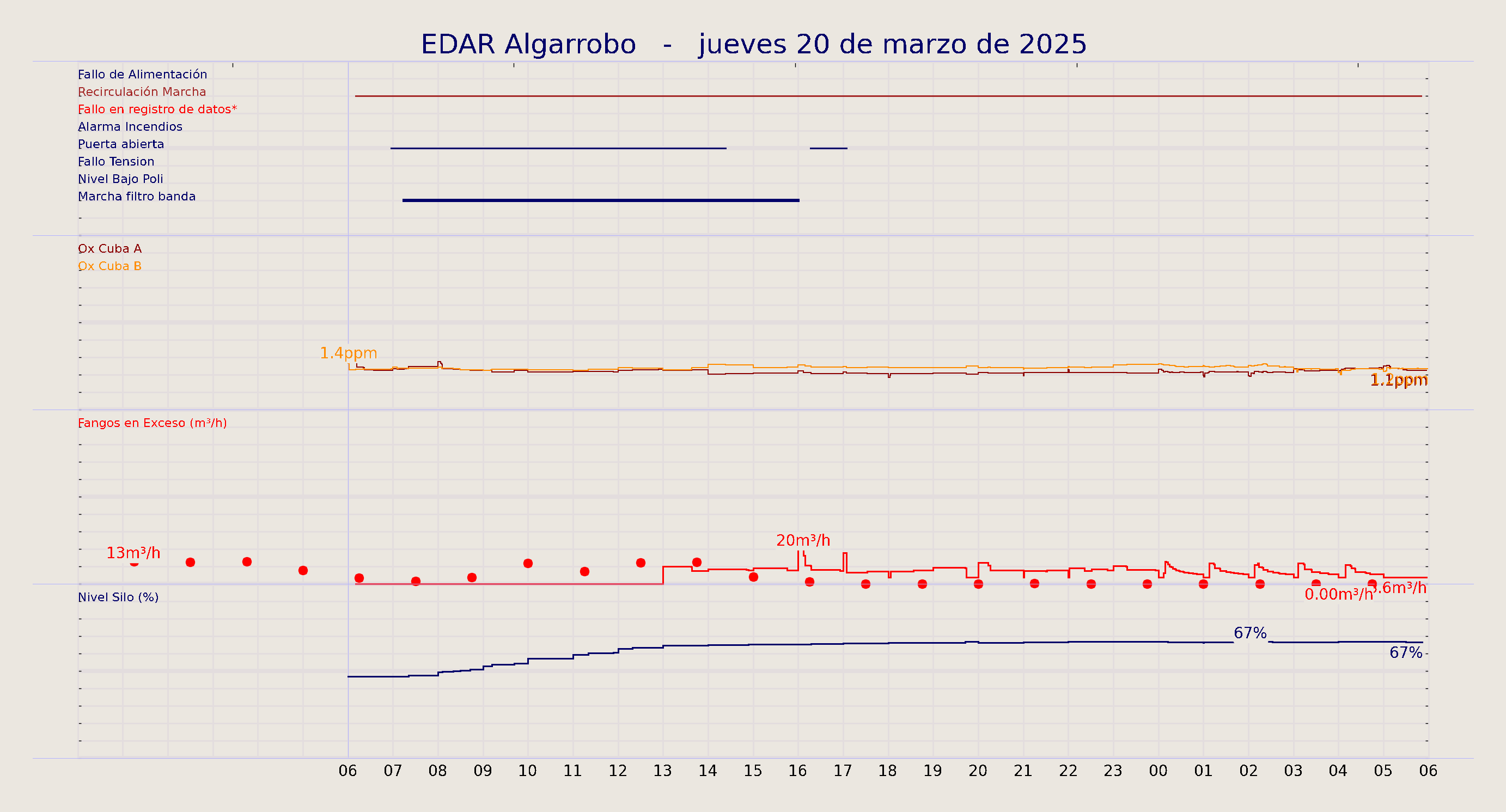 ../../imagenes/vid/2025/EDAR Algarrobo/2025-03-20 EDAR Algarrobo.png